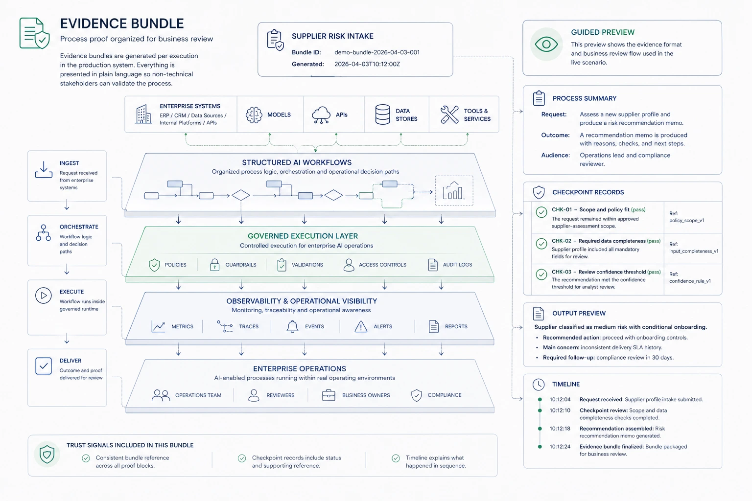 Sentravera IKSO demo evidence bundle preview